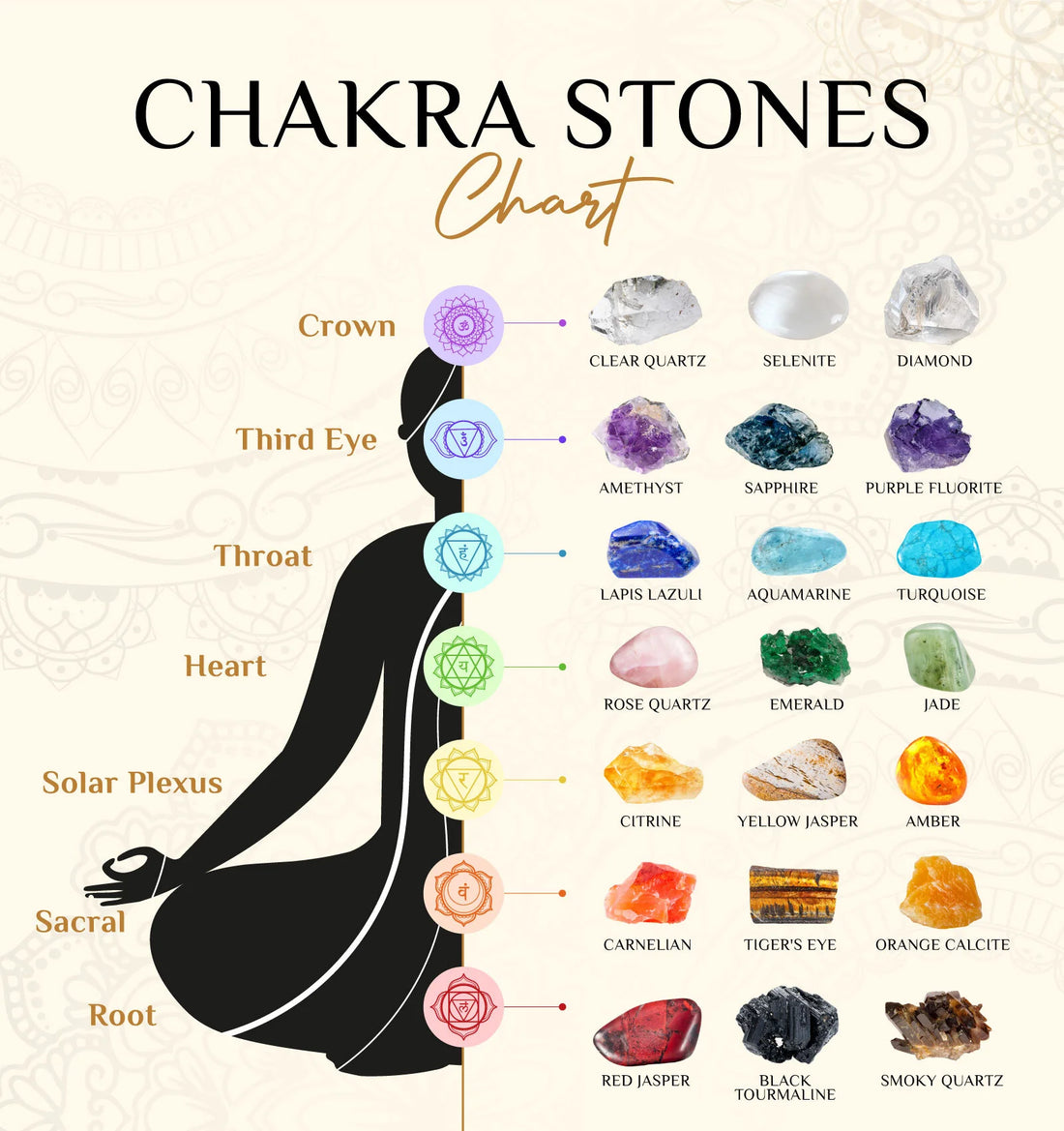Chakra Stones Guide: Unlocking the Power of the 7 Chakras